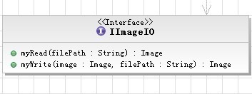 IImageIO