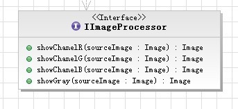 IImageProcessor