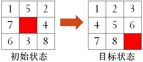 指定的8-数码问题